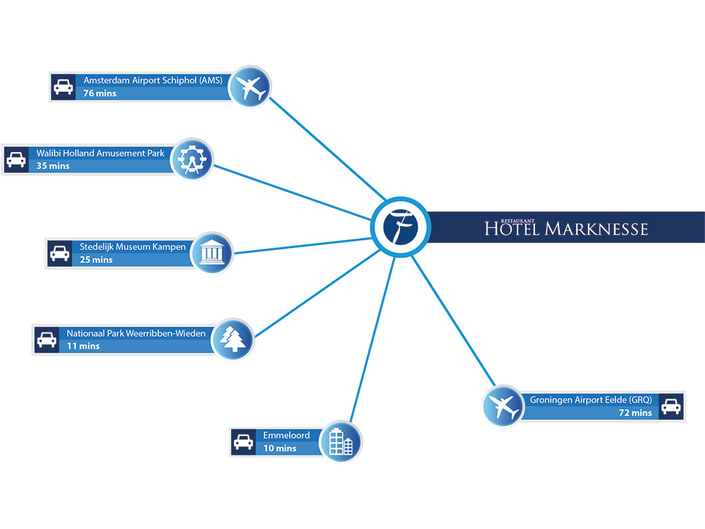 infograpic-marknese
